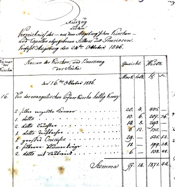 Archiv Heilig Kreuz: Auszug Abgaben 